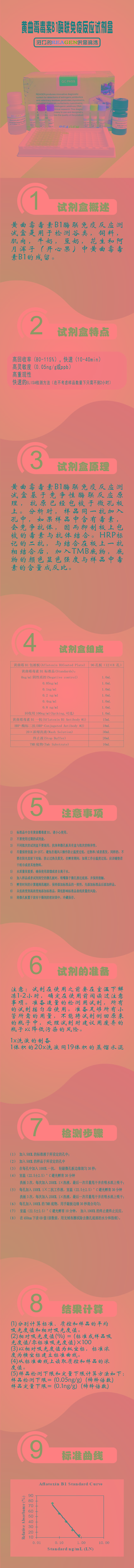 試劑盒|產(chǎn)品檢測(cè)試劑盒|代理品牌 試劑盒|產(chǎn)品檢測(cè)試劑盒|代理品牌