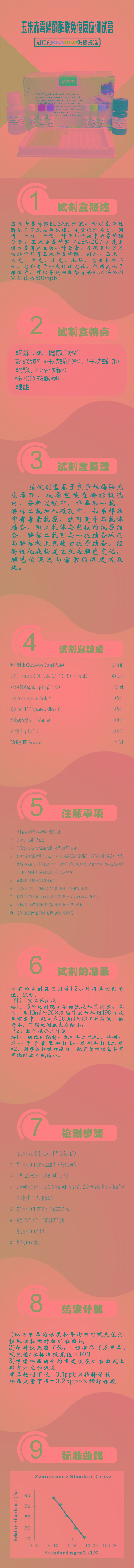 試劑盒|產(chǎn)品檢測(cè)試劑盒|代理品牌