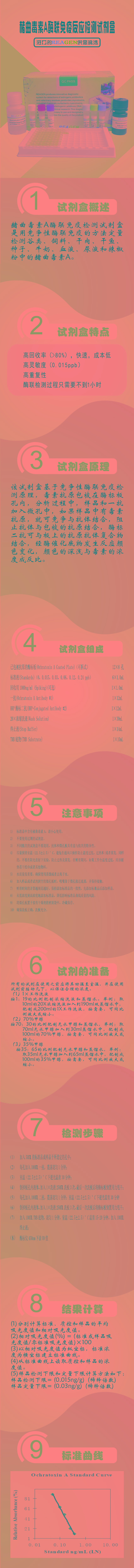 試劑盒|產(chǎn)品檢測(cè)試劑盒|代理品牌 試劑盒|產(chǎn)品檢測(cè)試劑盒|代理品牌