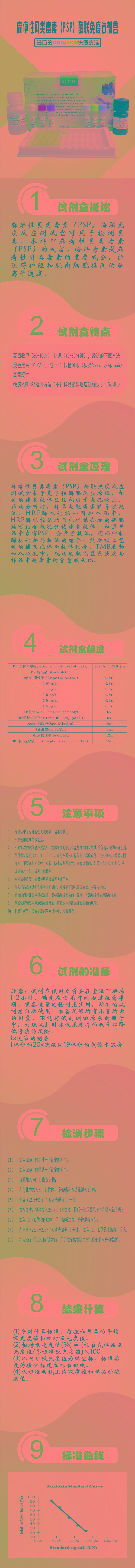 試劑盒|產(chǎn)品檢測(cè)試劑盒|代理品牌 試劑盒|產(chǎn)品檢測(cè)試劑盒|代理品牌