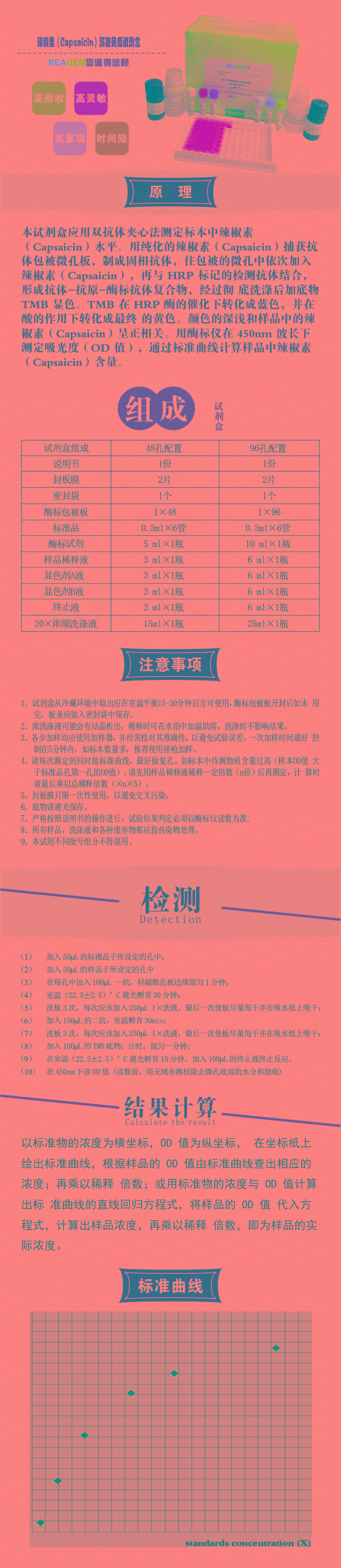 試劑盒|產(chǎn)品檢測試劑盒|代理品牌