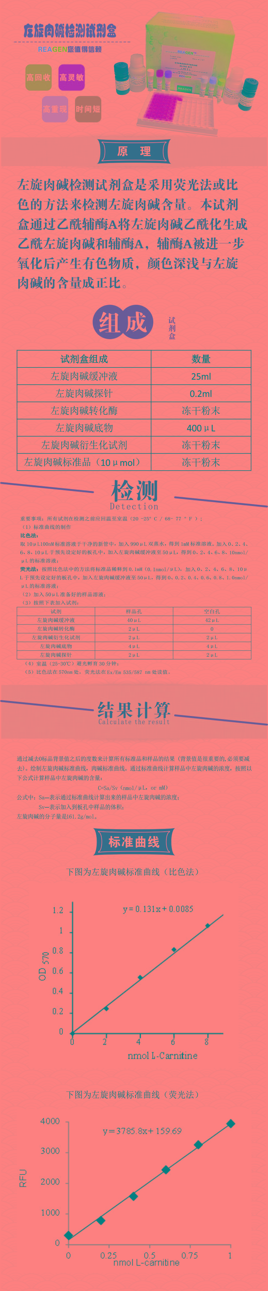 試劑盒|產(chǎn)品檢測試劑盒|代理品牌