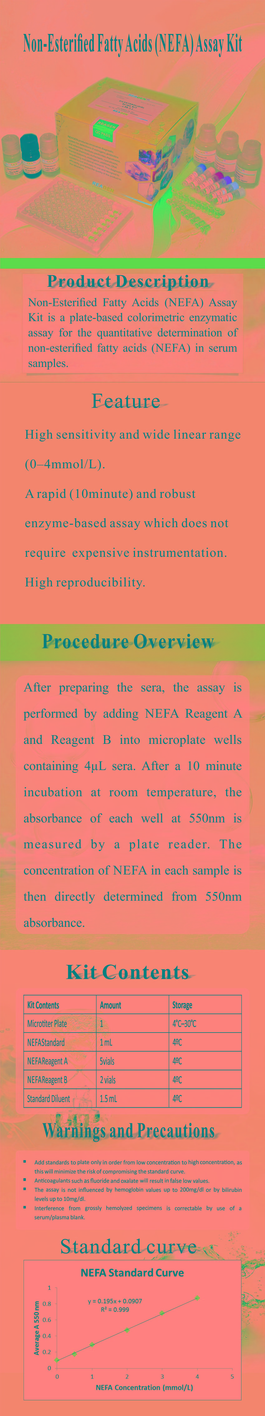 試劑盒|產品檢測試劑盒|代理品牌