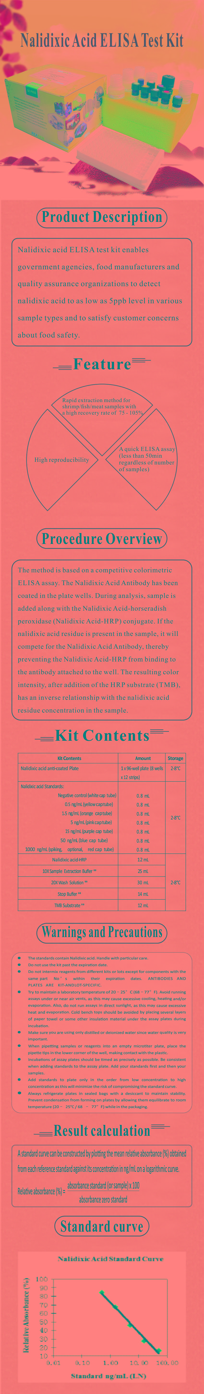 試劑盒|產品檢測試劑盒|代理品牌