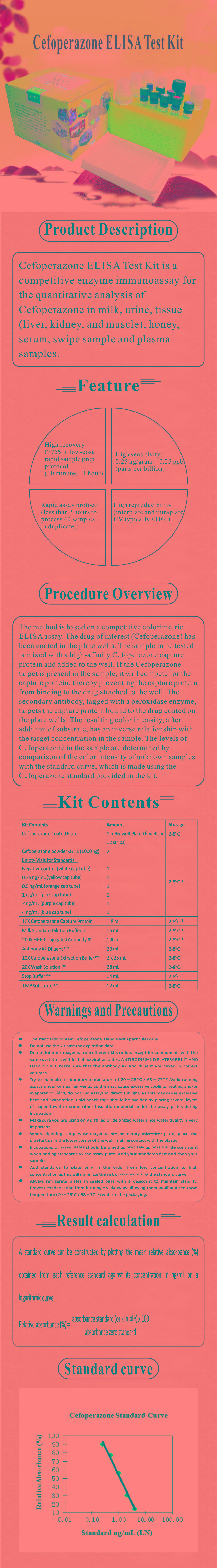 試劑盒|產品檢測試劑盒|代理品牌 試劑盒|產品檢測試劑盒|代理品牌