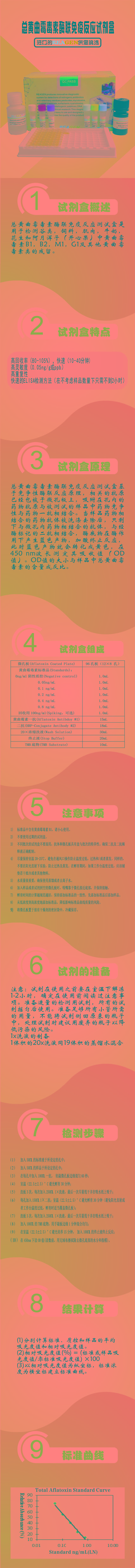 試劑盒|產(chǎn)品檢測(cè)試劑盒|代理品牌