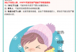 【健康預(yù)警】冬日健康警報?。?！人偏肺病毒（HMPV）